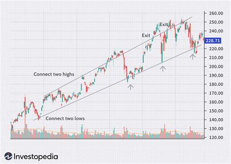 stock market chanel|stock market channel live.